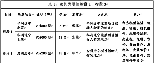 浙江腾龙国际平台风电贵州册亨、辽宁北票两个项目招标通告-招标通告-腾龙国际平台官网