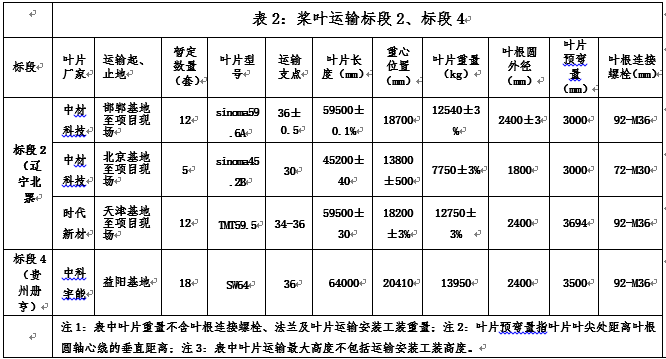浙江腾龙国际平台风电贵州册亨、辽宁北票两个项目招标通告-招标通告-腾龙国际平台官网