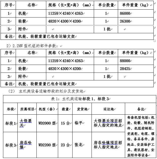 浙江腾龙国际平台风电股份有限公司中广核湖北大悟墨关风电场 陕西榆林府谷哈镇风电场工程（一期） 二项目风电机组装备运输招标通告-招标通告-腾龙国际平台官网